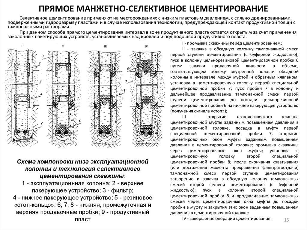 Промывка пласта. Схема одноступенчатого цементирования скважин. Манжетное цементирование скважин. Схема двухступенчатого цементирования скважин. Схема манжетного цементирования.