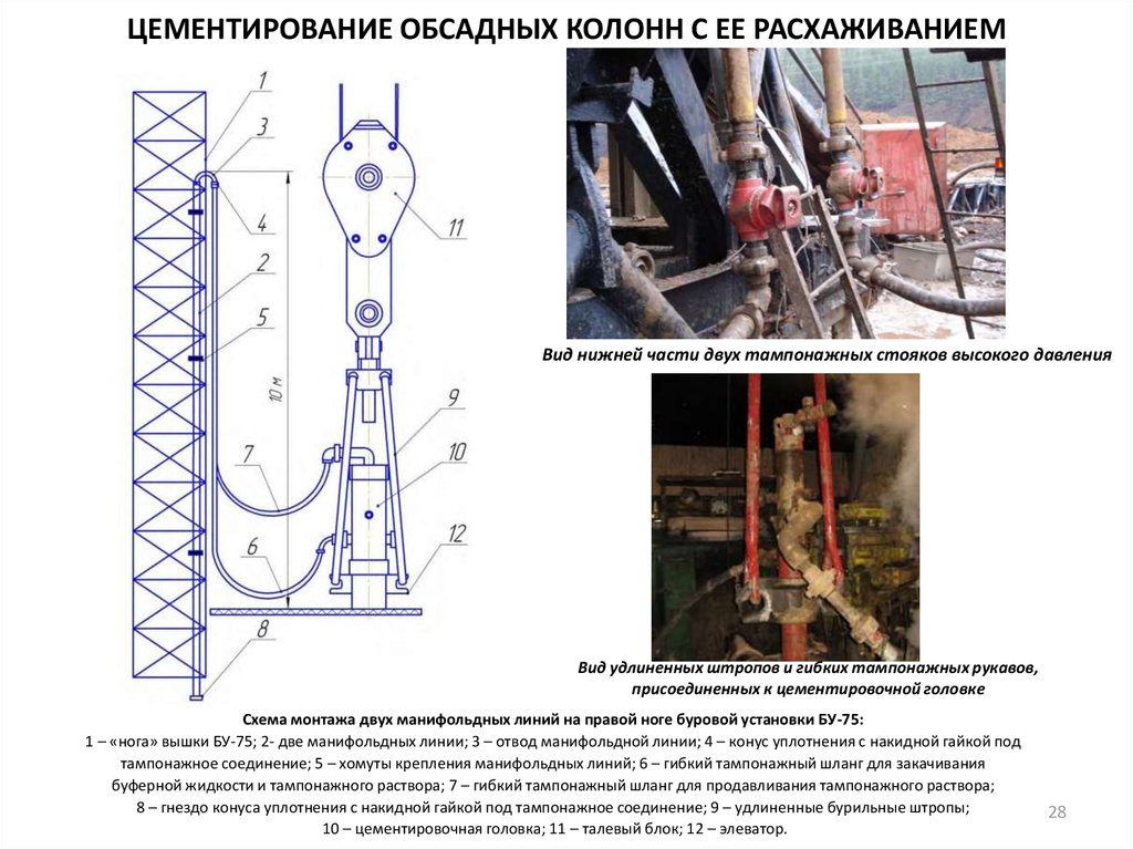 Цементировочная головка схема