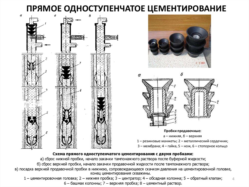 Схема двухступенчатого цементирования