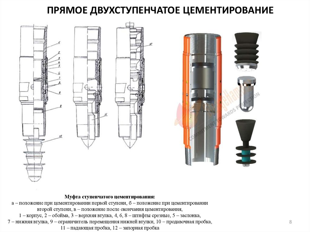 Схема двухступенчатого цементирования