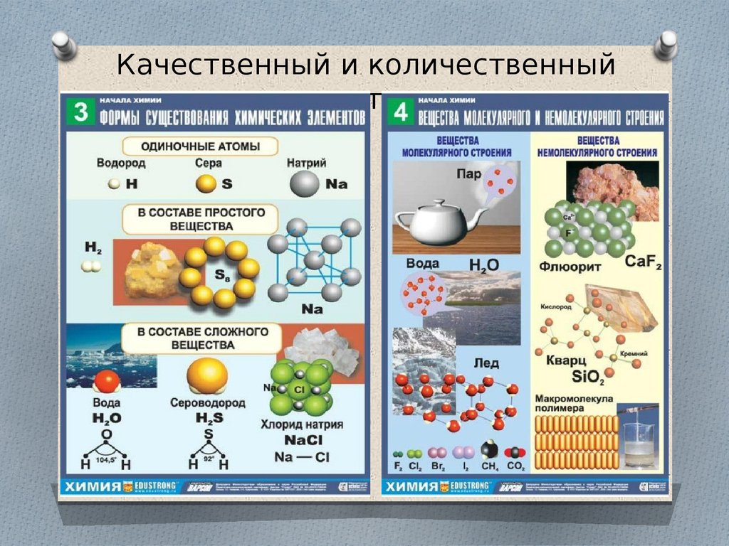 Состав вещества строение вещества. Качественный и количественный состав вещества. Качественный и количественный состав соединений. Количественный состав в химии. Качественные и количественные химия.