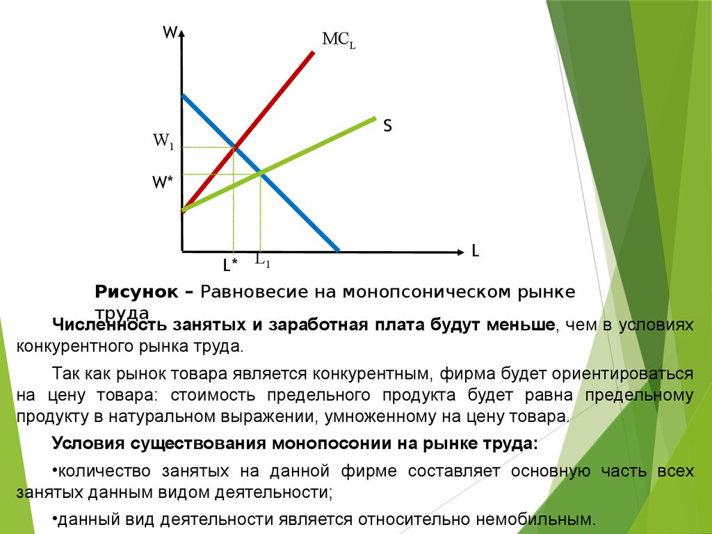 Задачи производителя на рынке