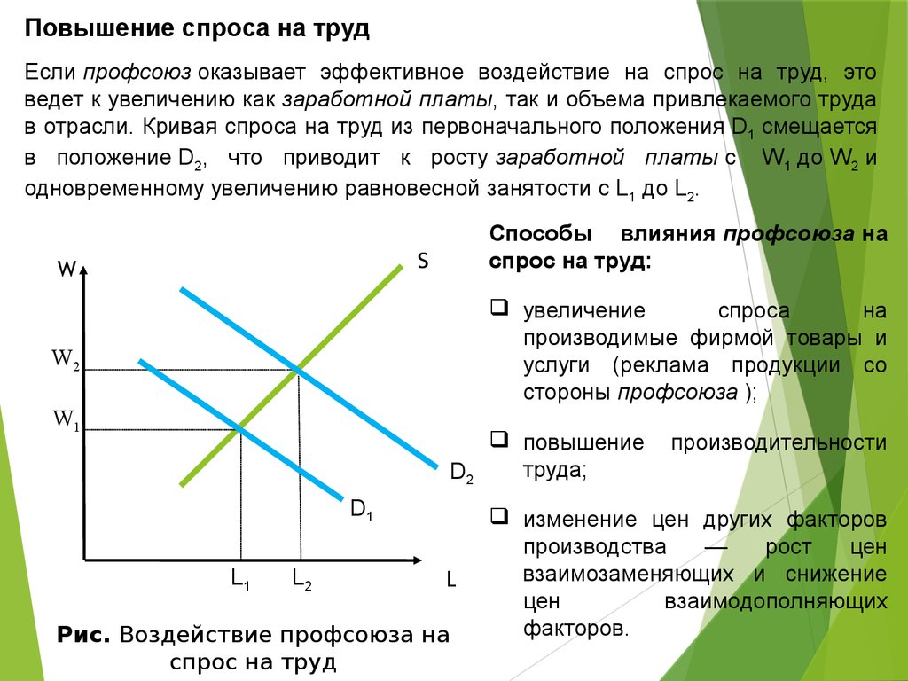 Спрос на труд в отрасли