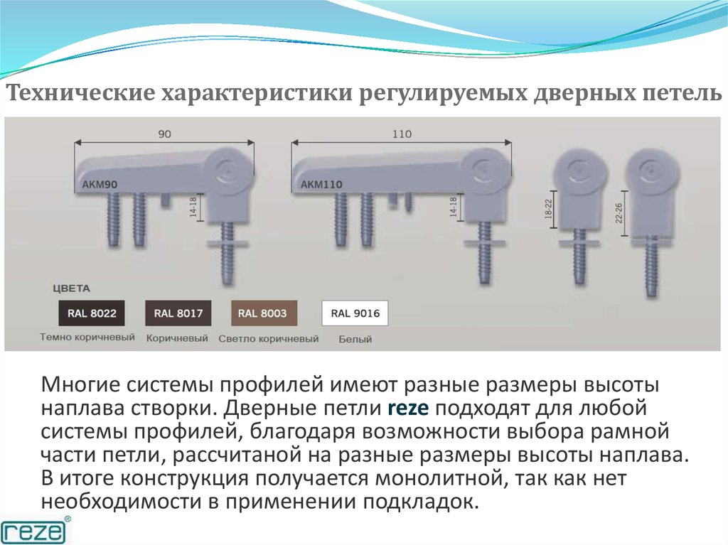 Основные регулируемые параметры