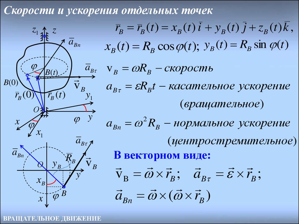 Центростремительное ускорение точек колеса. Ускорение вращательного движения. Нормальное ускорение точки при вращательном движении. Нормальное ускорение вращательного движения. Нормальное ускорение точки формула.