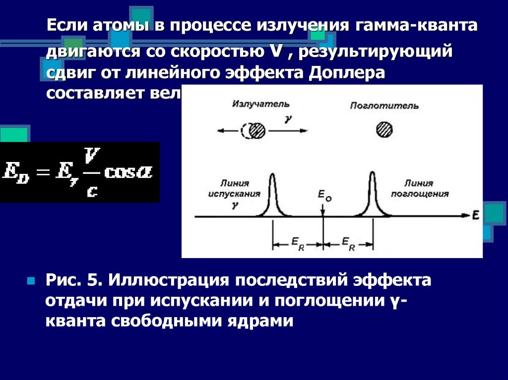 Процесс излучения. Испускание гамма Кванта. Излучение гамма Кванта. Масса гамма Кванта. Гамма Квант заряд.