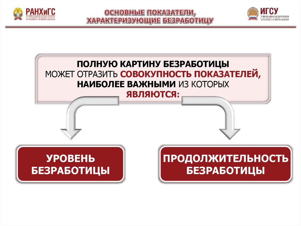 Классификация безработицы презентация