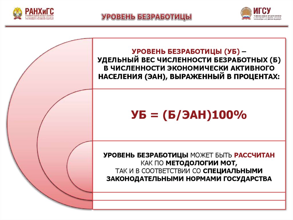 Удельный вес численности. Удельный вес безработных.