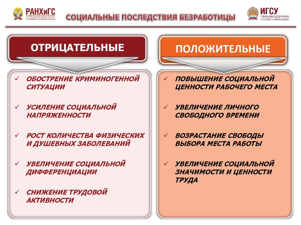 Классификация безработицы презентация