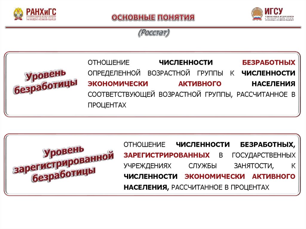 Классификация безработицы презентация