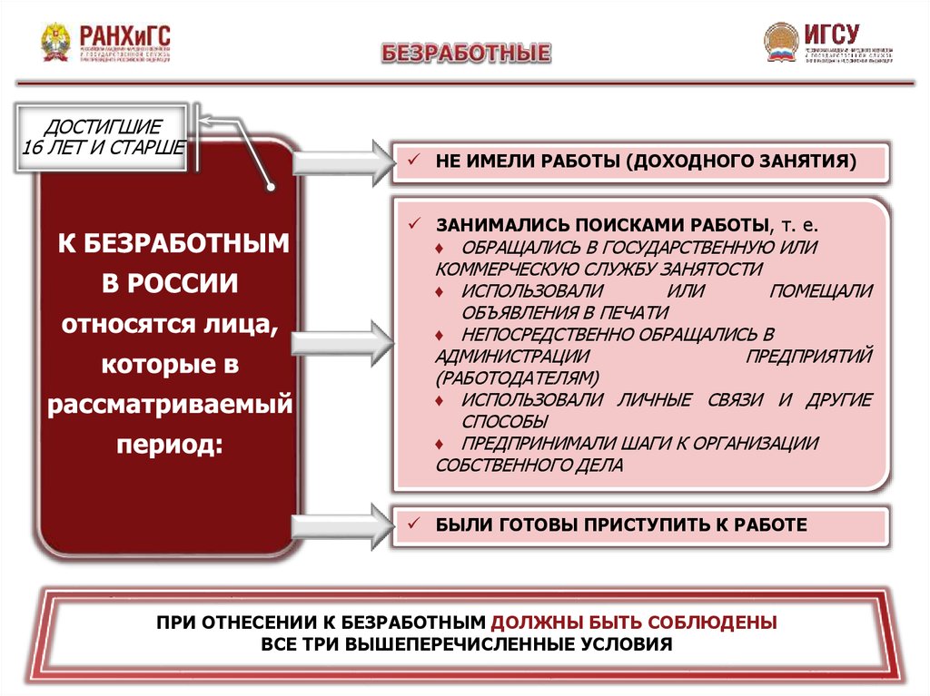 Безработный обязан