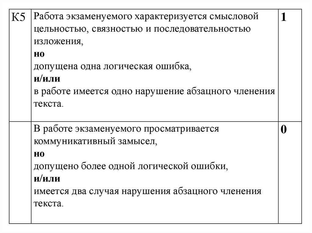 Сочинение егэ екимов два случая. Логические ошибки в сочинении ЕГЭ. Сочинение ЕГЭ русский по Екимову текст. Текст б Екимова сочинение ЕГЭ. Сочинение ЕГЭ по тексту Екимова каждую весну.