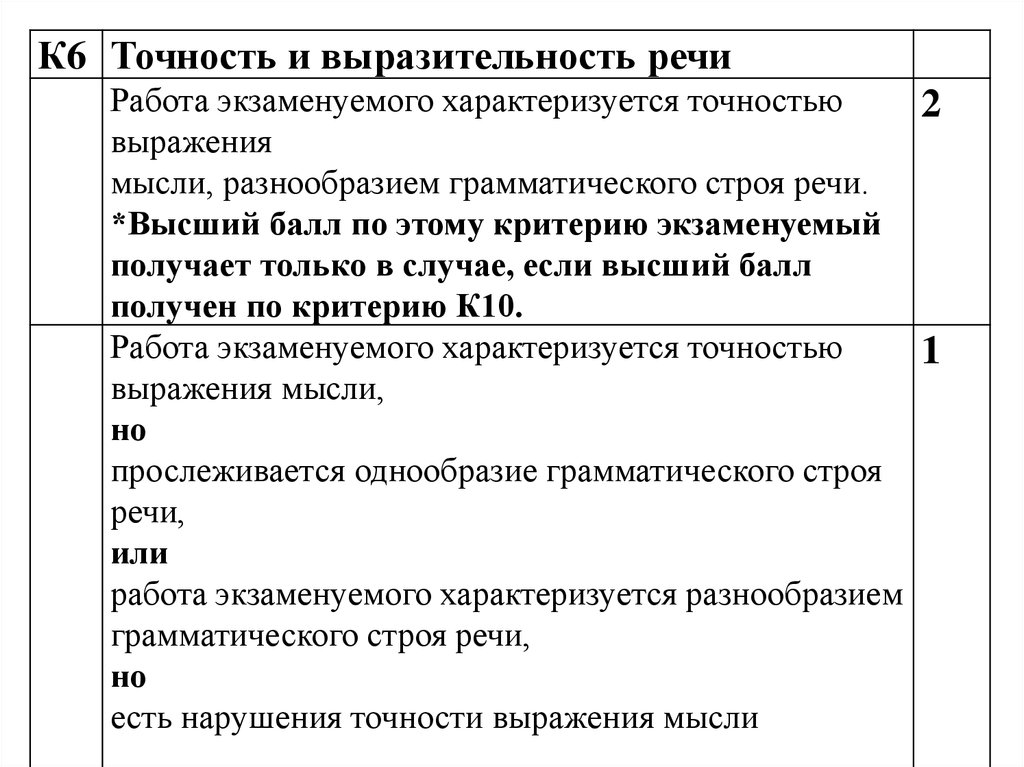 Сочинение егэ екимов два случая. Критерий 2 в сочинении ЕГЭ. Точность и выразительность речи в сочинении ЕГЭ. Сочинение ЕГЭ по тексту Екимова каждую весну.