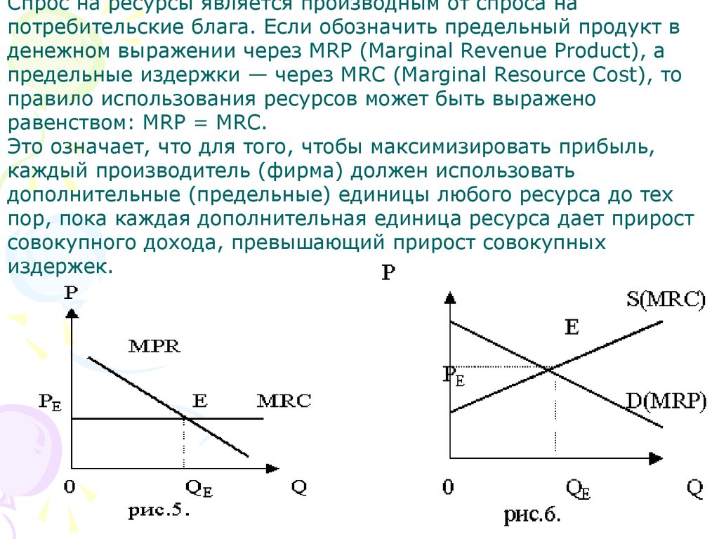 Спрос предприятие. Спрос на ресурсы. Кривая спроса на ресурсы. Спрос на ресурс является. Спрос на ресурсы зависит от.