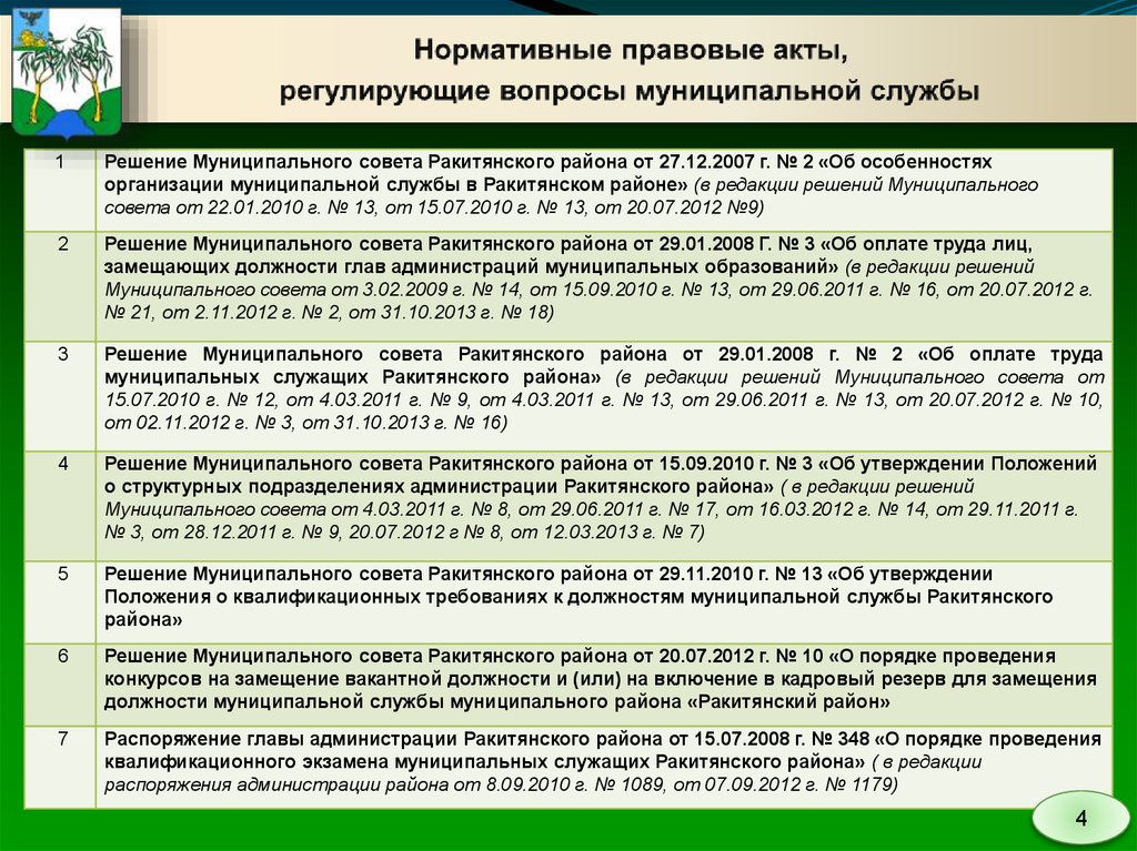 Административные вопросы в муниципального. Порядок замещения должности главы муниципального образования. Модели замещения должностей и главы МО.