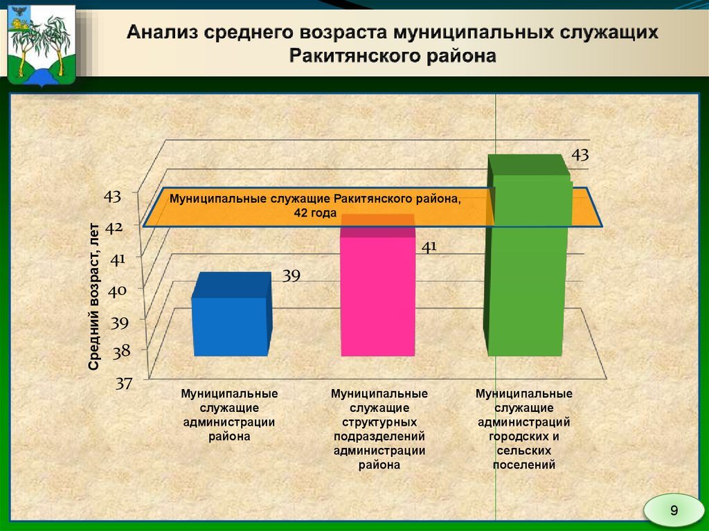 Муниципальный возраст