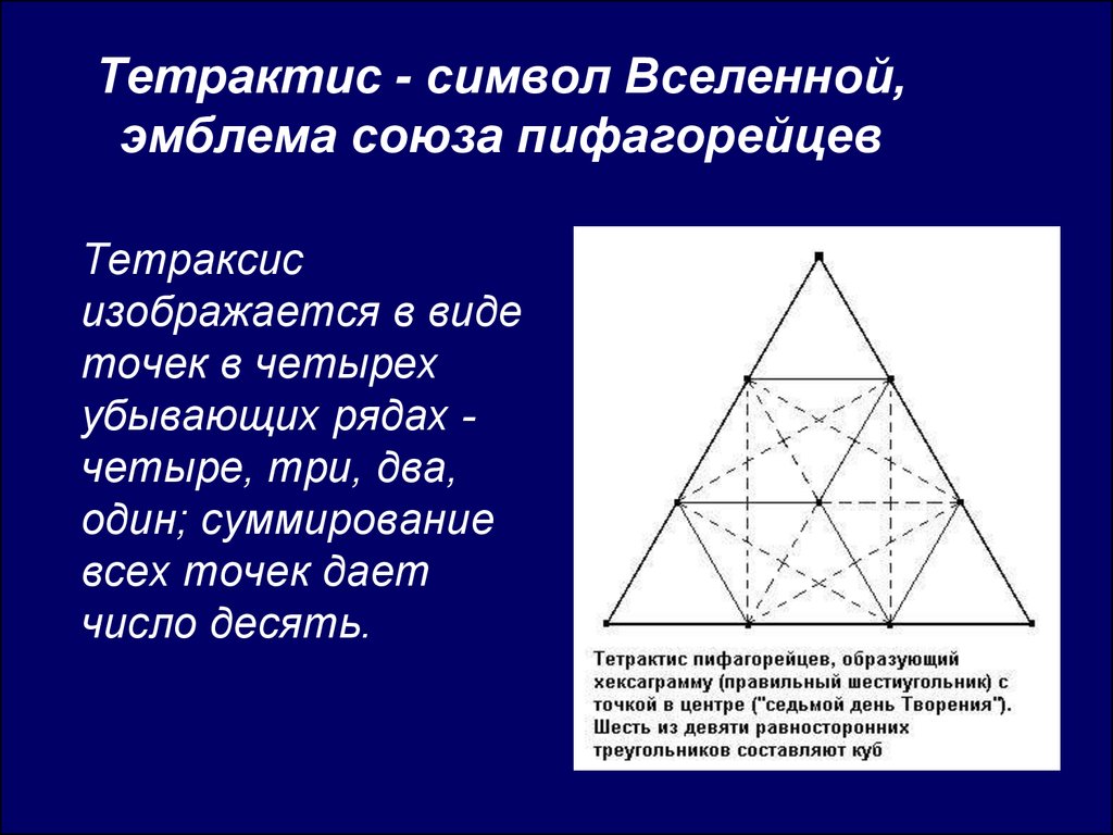 Тетрактис - символ Вселенной, эмблема союза пифагорейцев