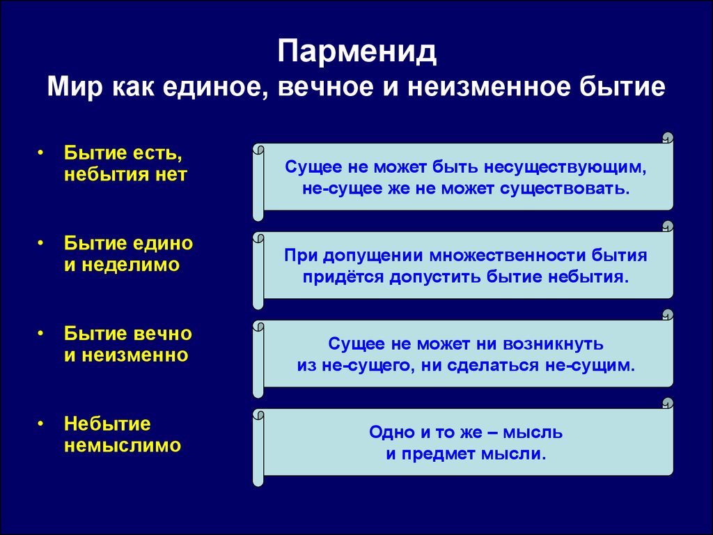 Концепция бытия парменида. Первоначало Парменида. Парменид бытие. Учение Парменида о бытии и небытии. Парменид бытие и небытие.