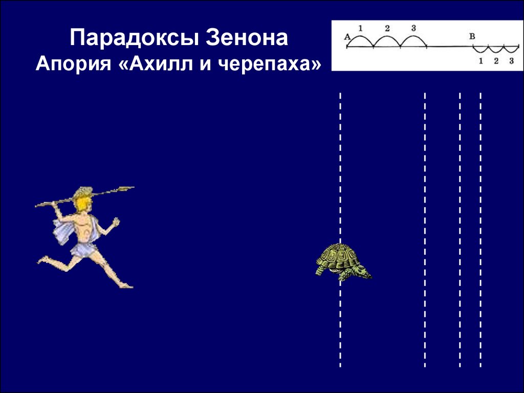 Апории зенона презентация