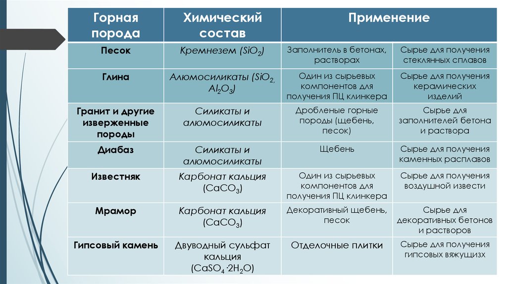 Сырье для получения sio2. Текст сырьем для получения воздушной извести.