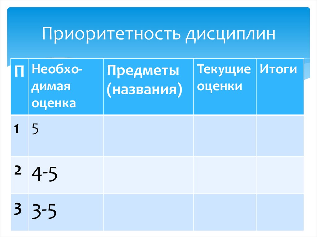 Названия оценок. Название оценок. Приоритетность предметов в школе. Приоритетность предметов по числам. Приоритетность высокий средний.