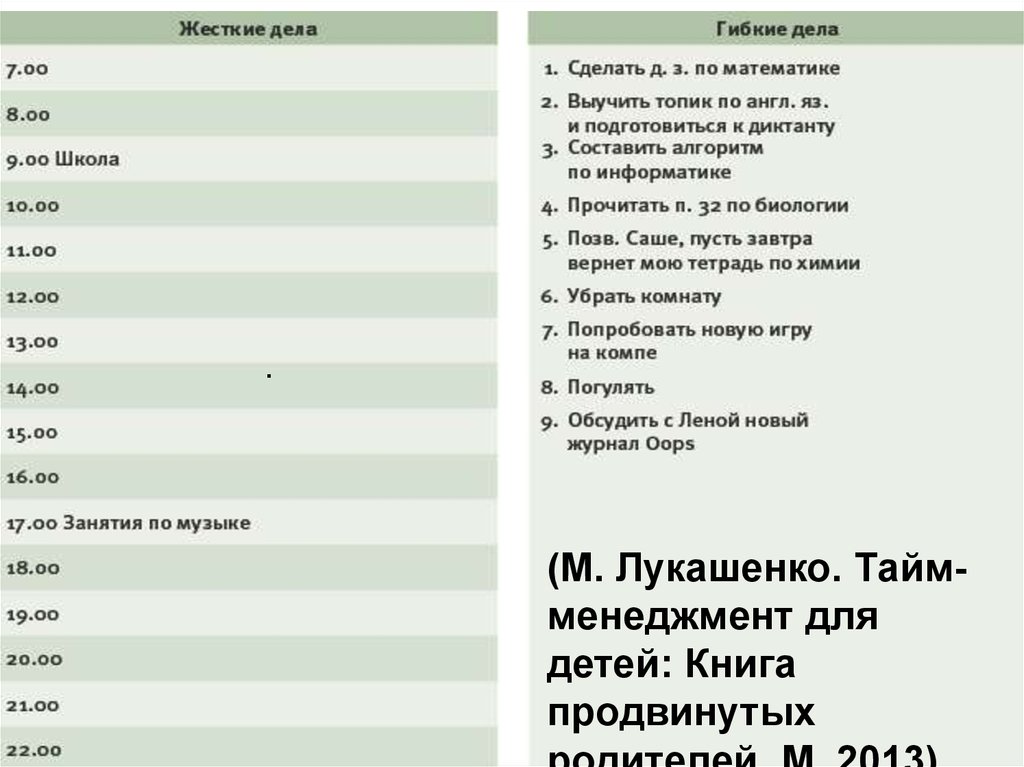 Планы жесткое. Жесткое и гибкое планирование дня. Примеры жестких и гибких задач. Примеры жесткой задачи. Жесткие и гибкие задачи план.