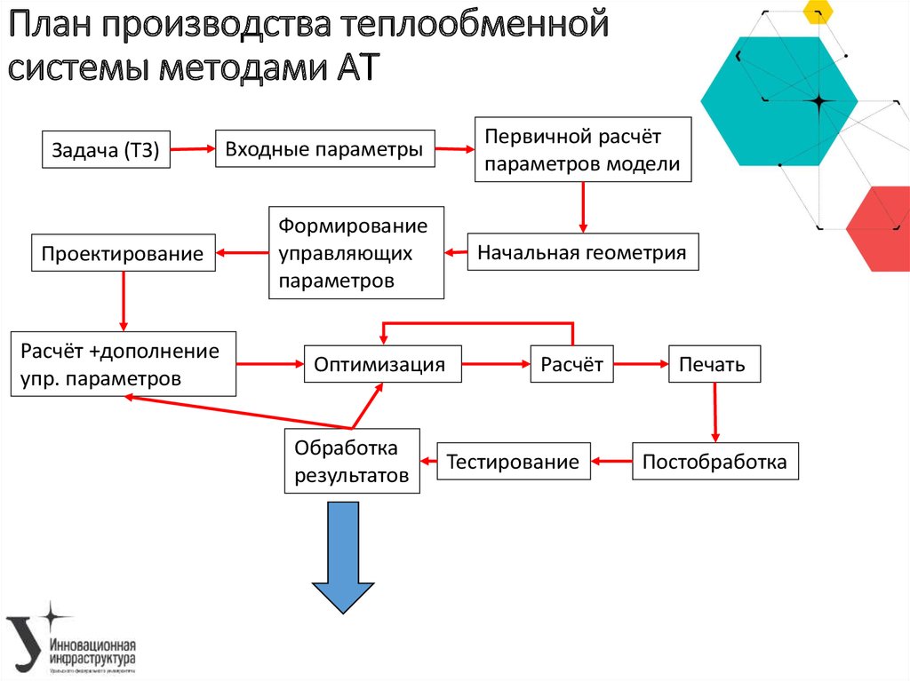 Оптимизация расчет