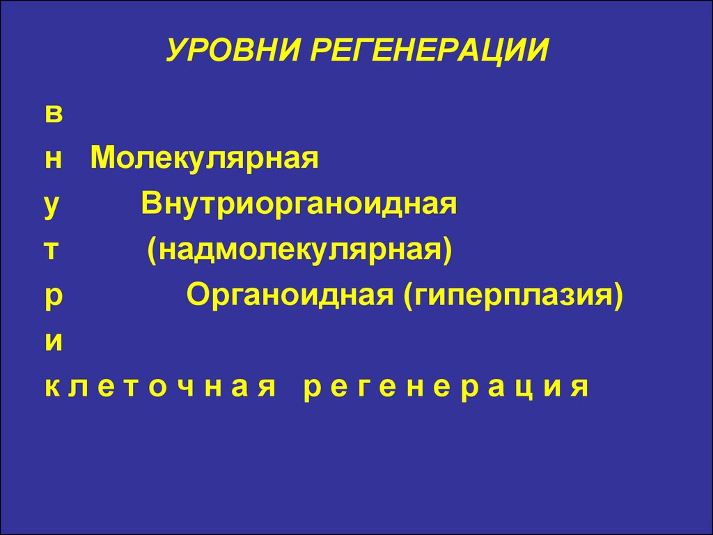 Характерные черты процесса регенерации презентация