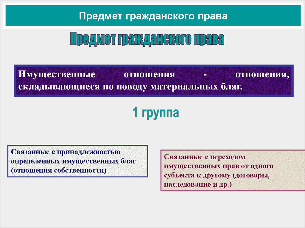 Составьте схему отражающую отношения входящие в предмет гражданского права указав их признаки