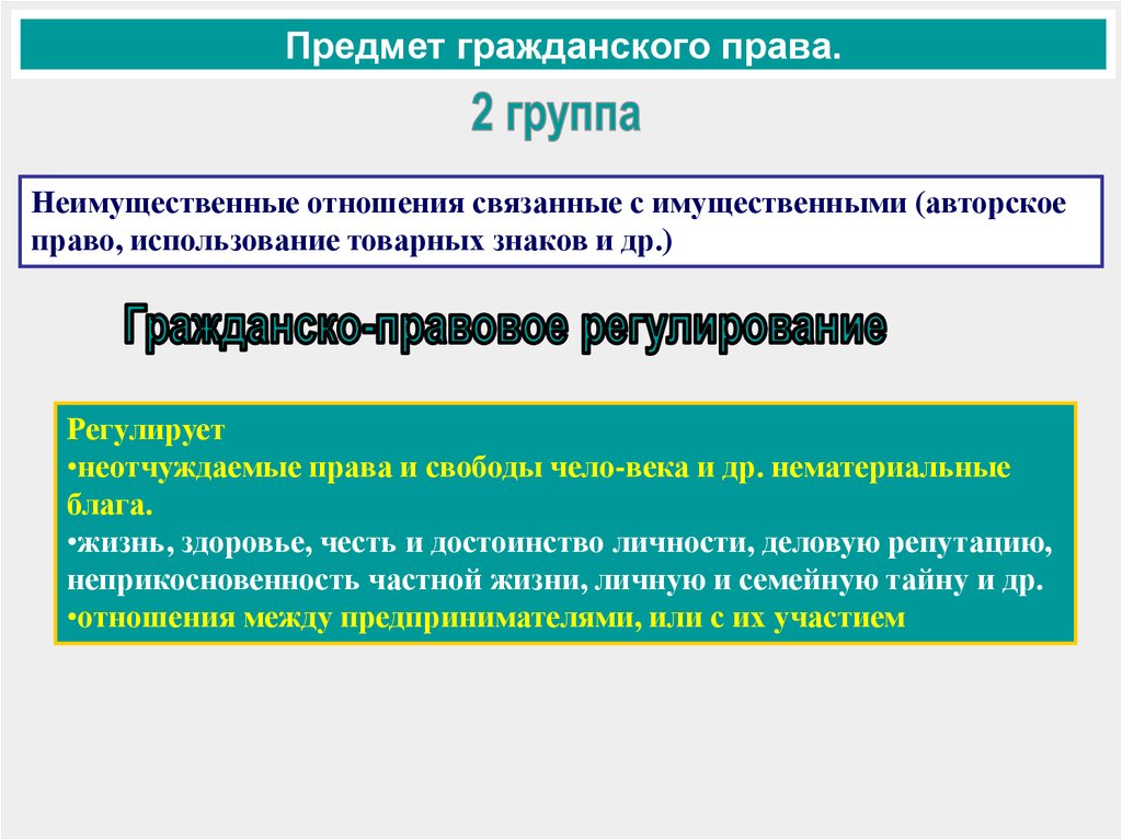 Гражданское право неимущественные отношения презентация