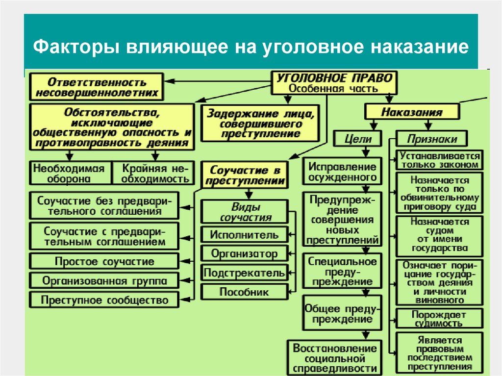 Характеристика уголовного законодательства российской федерации