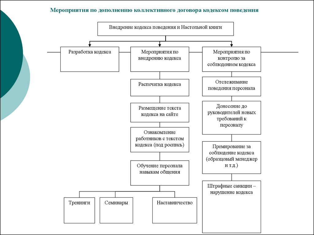 Коллективный договор схема