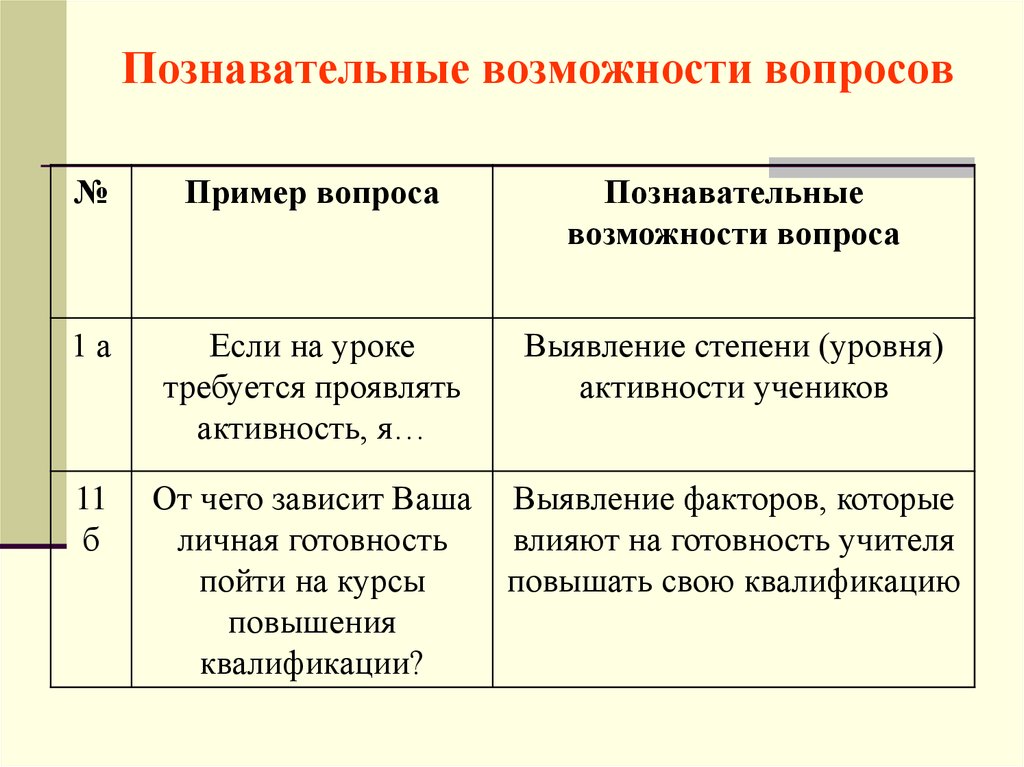 Вопрос возможности. Познавательные вопросы. Виды и Познавательные функции вопросов. Познавательная примеры вопросов. Вопросы познавательного характера примеры.