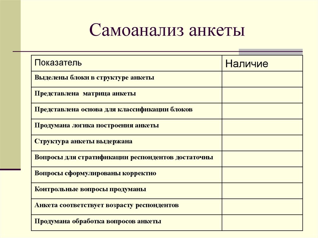 Самоанализ как писать образец