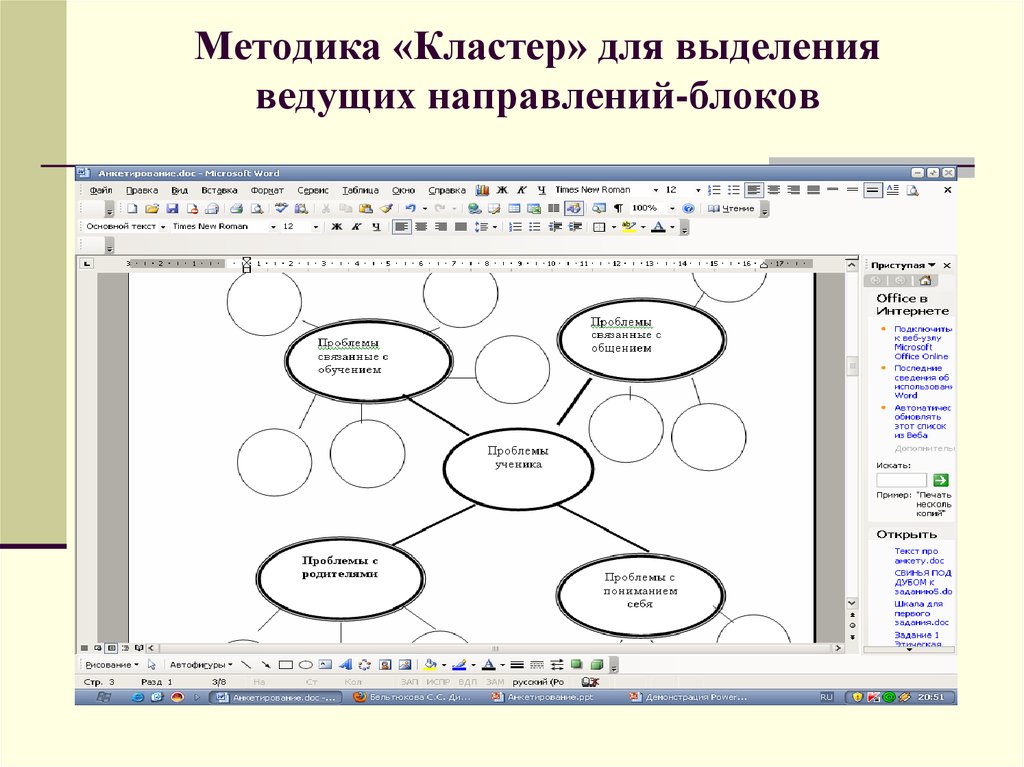 Профессиональный кластер. Методика кластер. Кластер методов исследования. Кластер методы обучения. Научное исследование кластер.