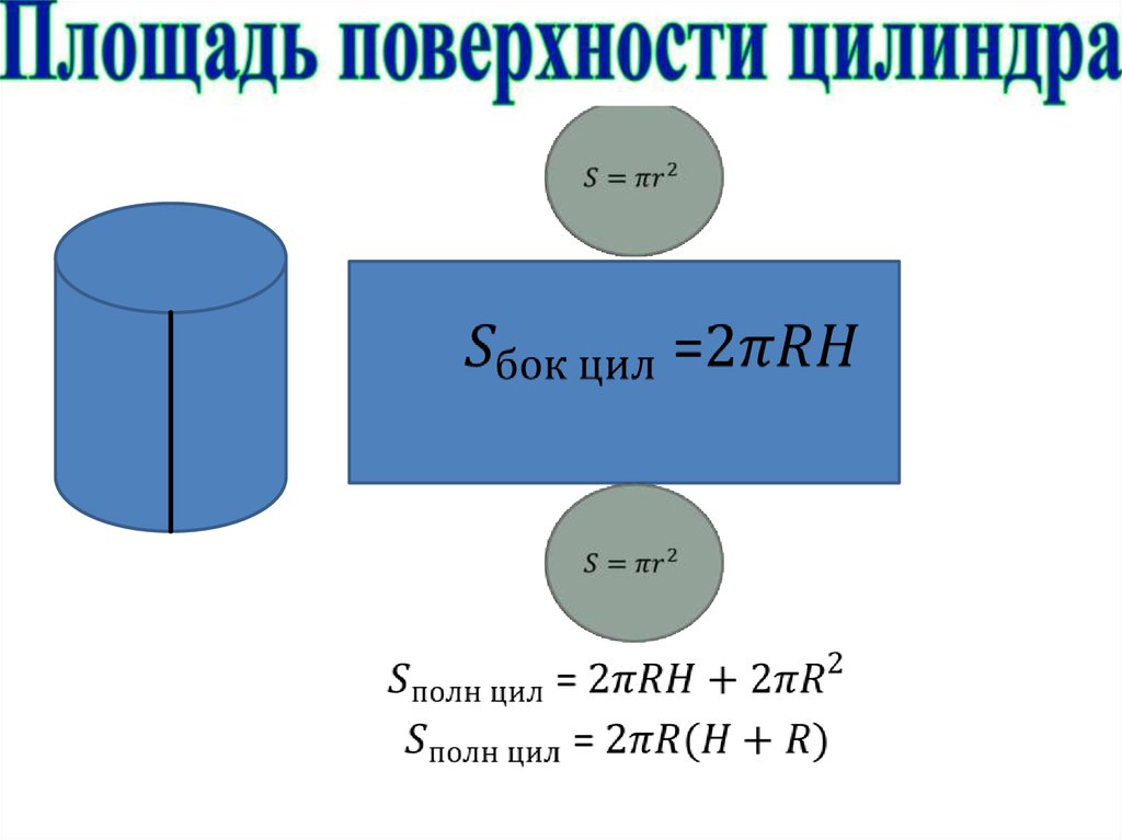 Площадь поверхности цилиндра можно