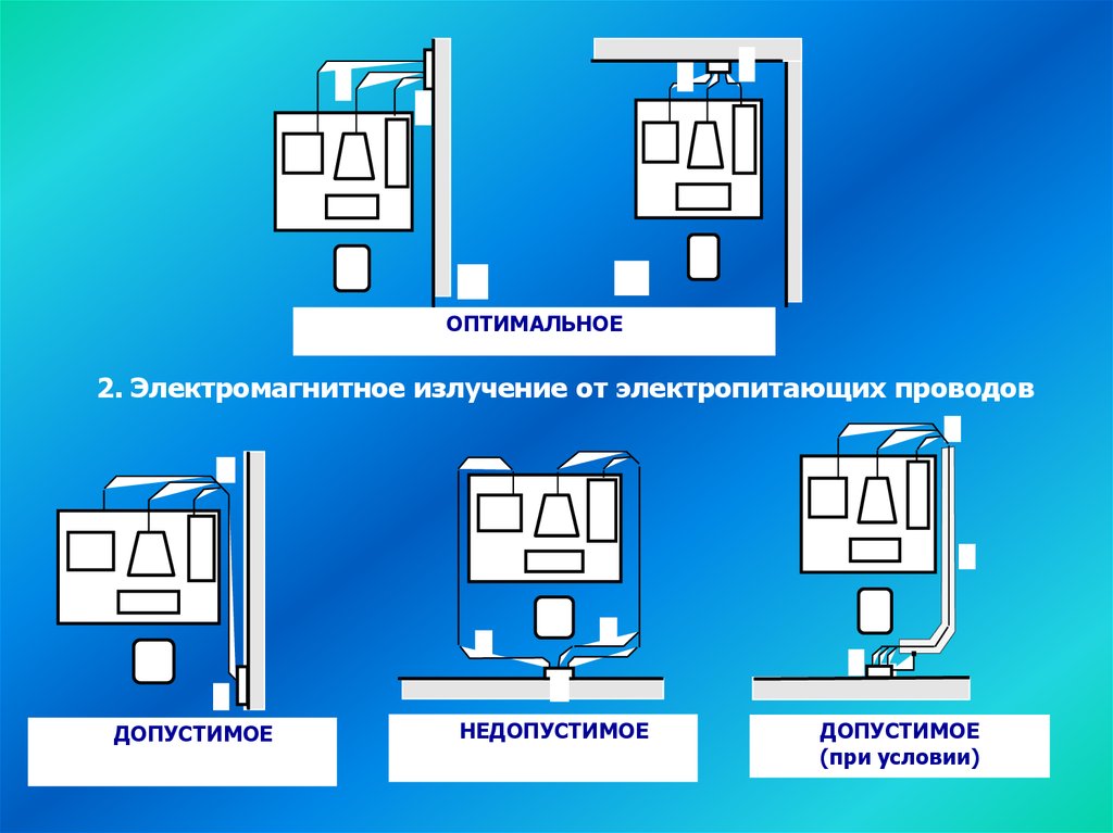 Рабочее место пользователя пэвм. Оптимальным вариантом расстановки рабочих мест с ПЭВМ. ПЭВМ охрана труда. Расстановка рабочих мест с ПЭВМ. Оптимальный вариант расстановки ПЭВМ.