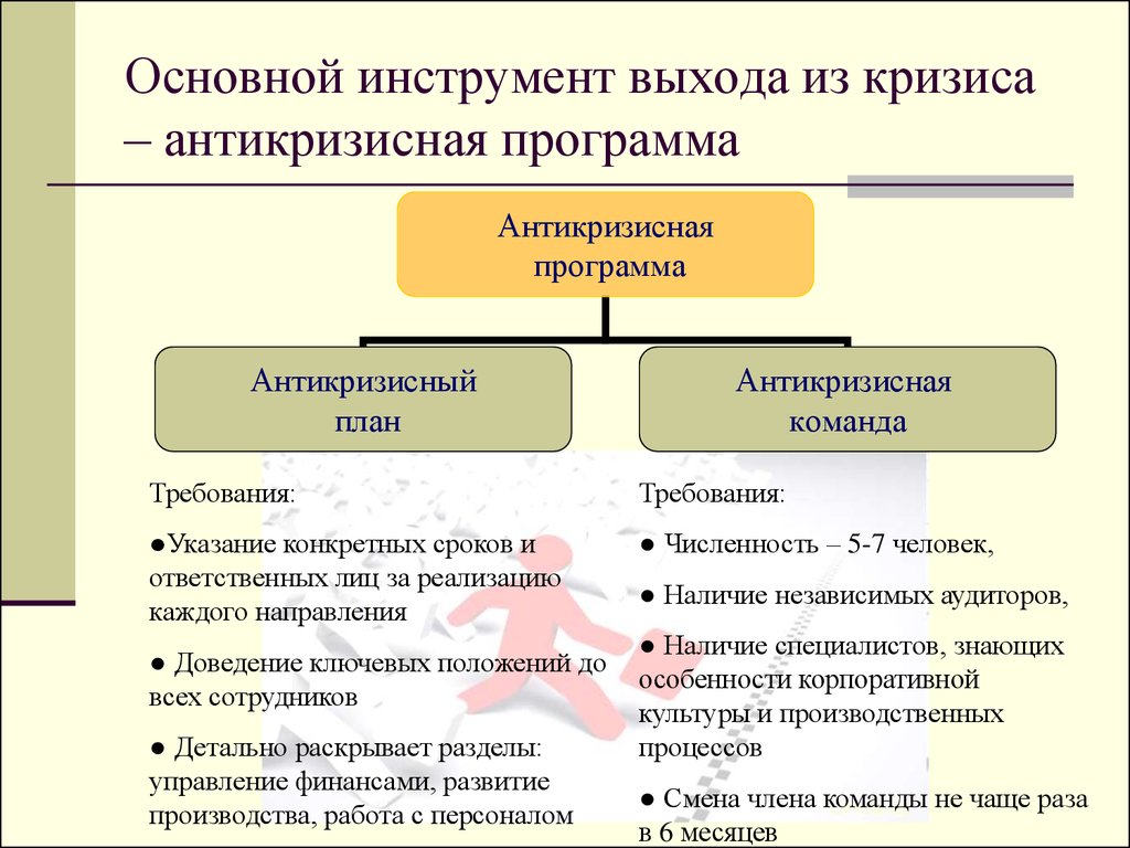 Антикризисный план образовательной организации