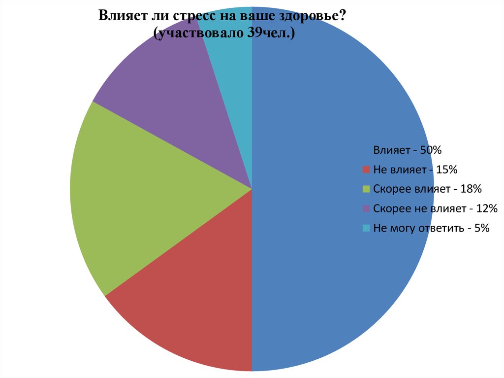 Влияние стресса на здоровье подростка проект