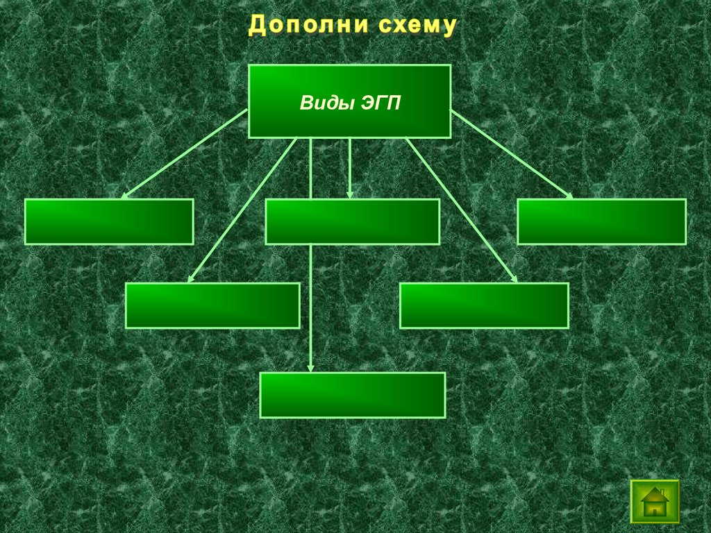 Презентация европейская часть россии 4 класс