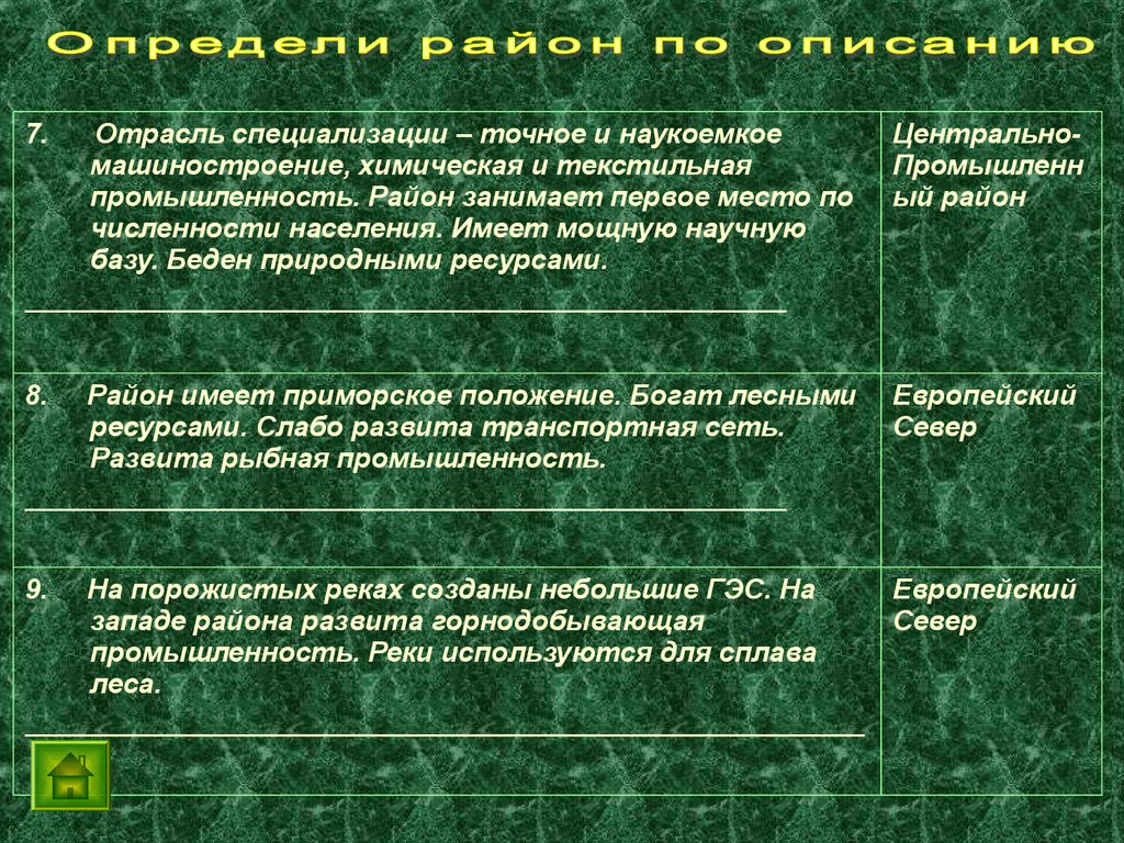 Отрасли специализации. Отрасли специализации района. Лесная и Рыбная промышленность – отрасли специализации района. Таблица отрасли специализации промышленности центрального района.