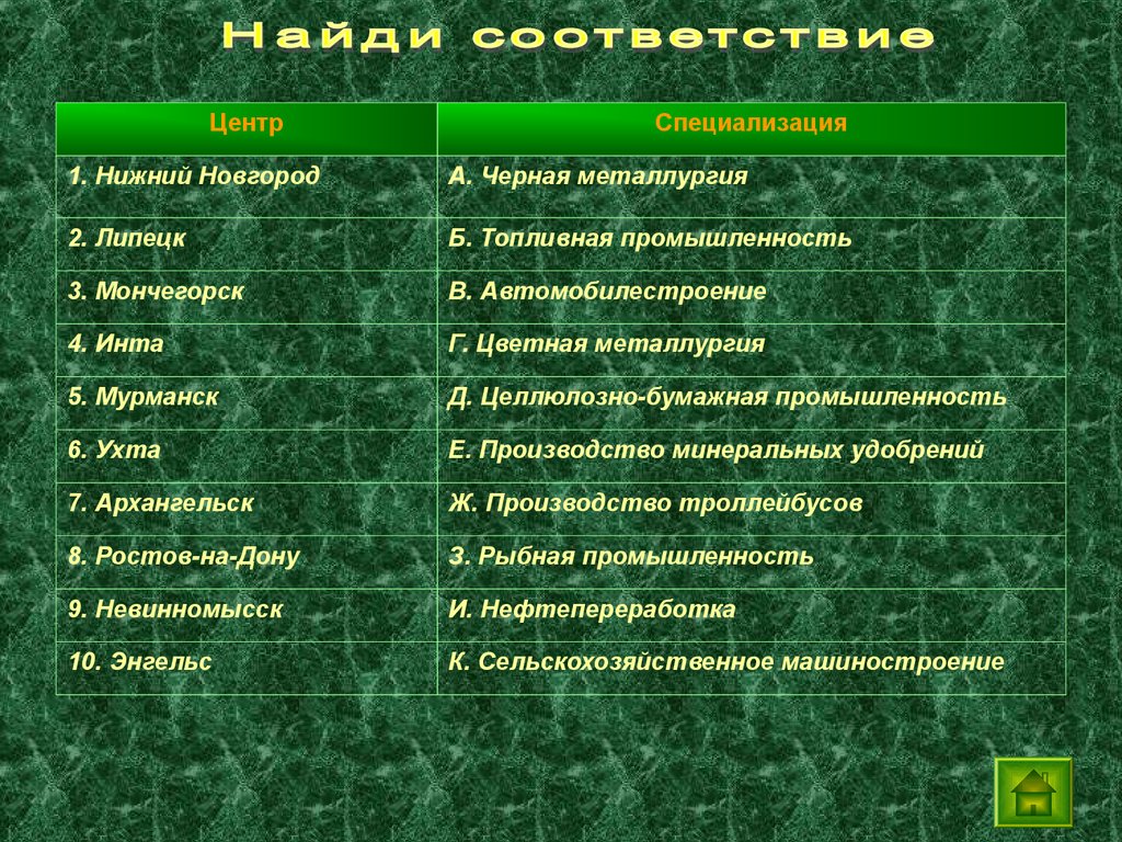 Промышленная специализация. Отрасли специализации Нижнего Новгорода. Мурманск специализация промышленности. Центры специализации. Отрасли специализации Андорры.