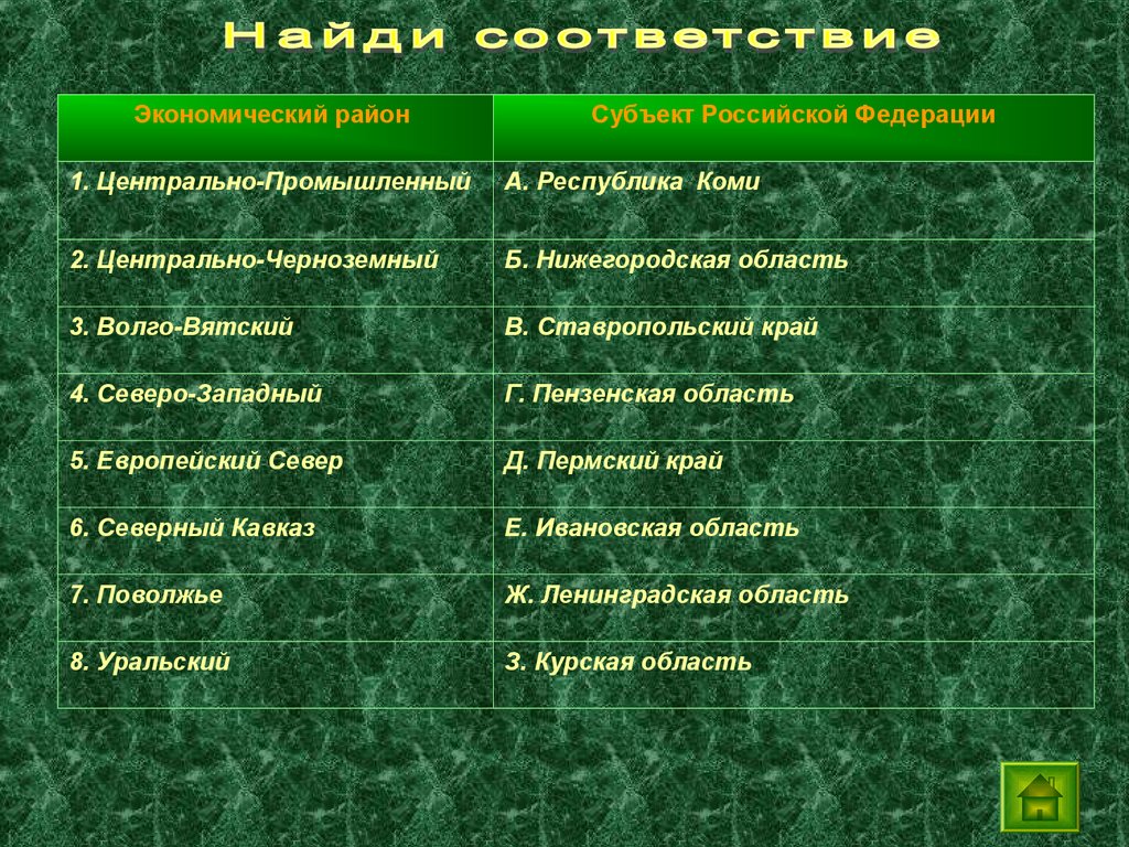 Европейская часть России - презентация онлайн