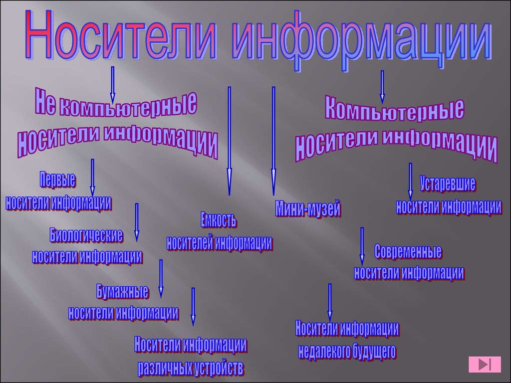 Носители информации - презентация онлайн