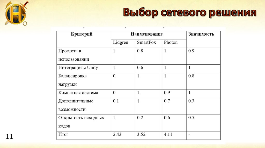 Выбор 11. Критерии сетевых компаний. Критерии выбора локальной сети. Критерии отбора сетевых компаний. Критерии для выбора типа средства подключения.