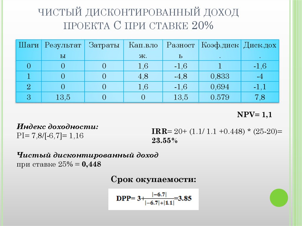 чистый дисконтированный доход проекта С при ставке 20%