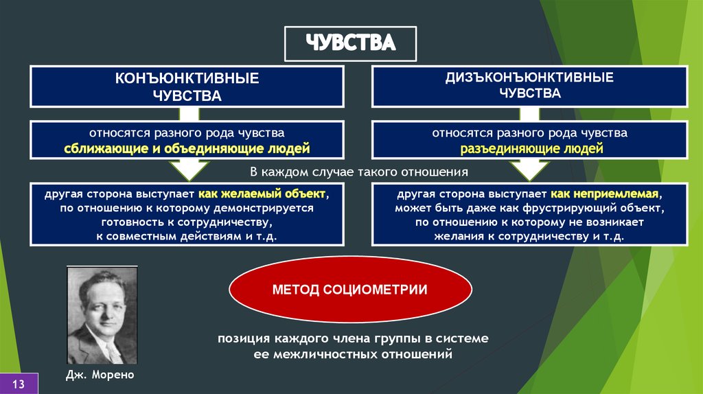 Чувство род. Конъюнктивные чувства примеры.