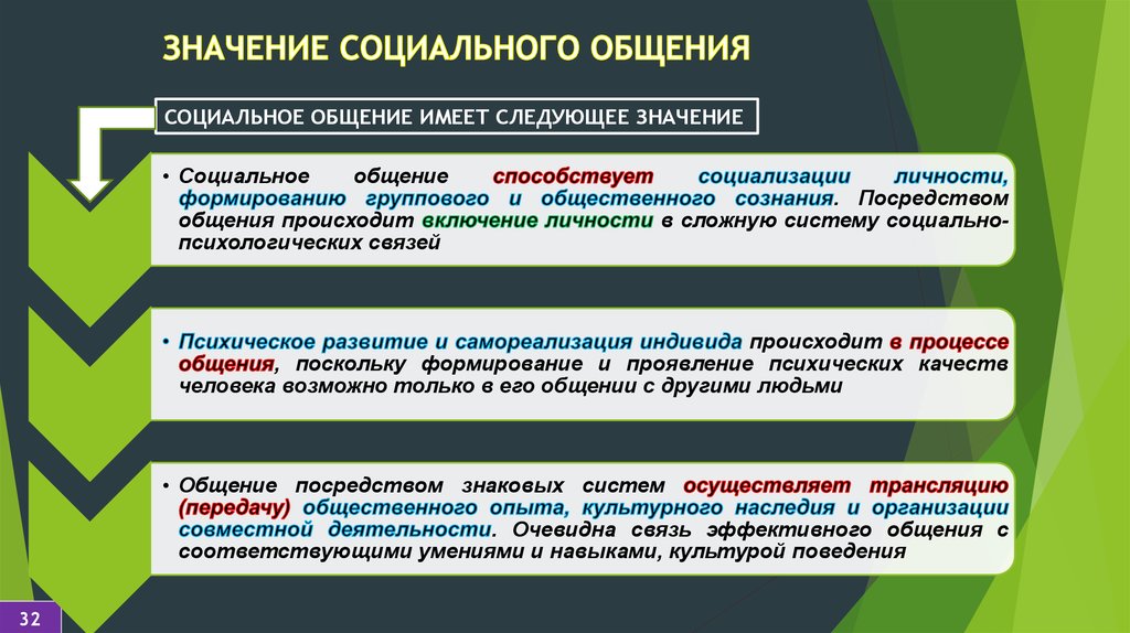 Социально общественный это. Социальное общение. Общение как социально-психологическая проблема. Социальная психология общения. Социальная значимость общения это.