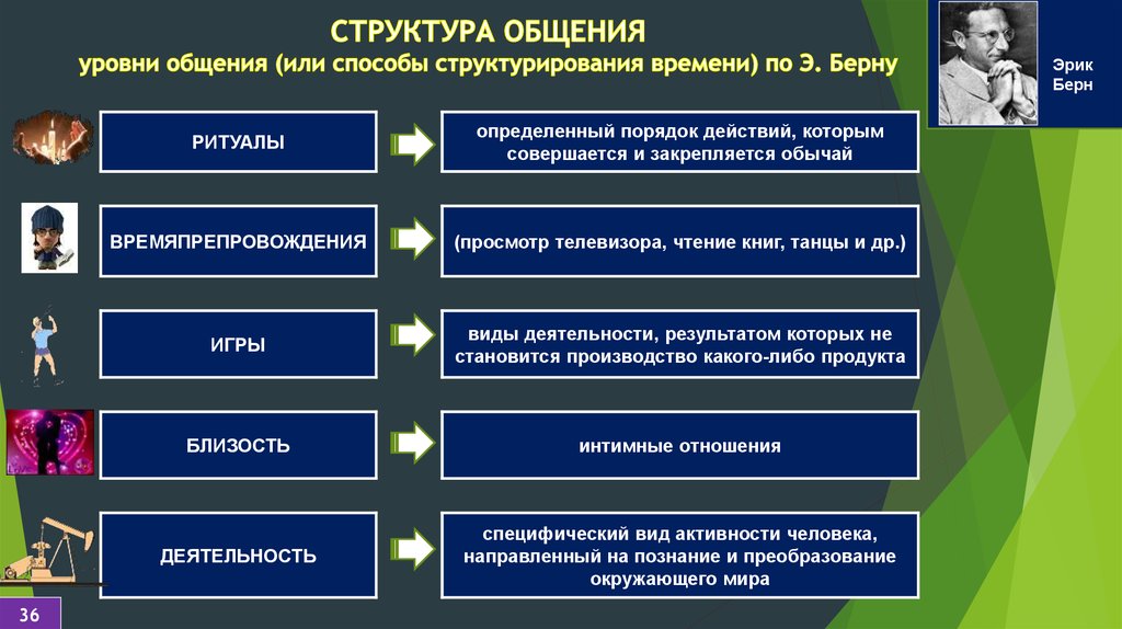 Психология презентация на тему общение