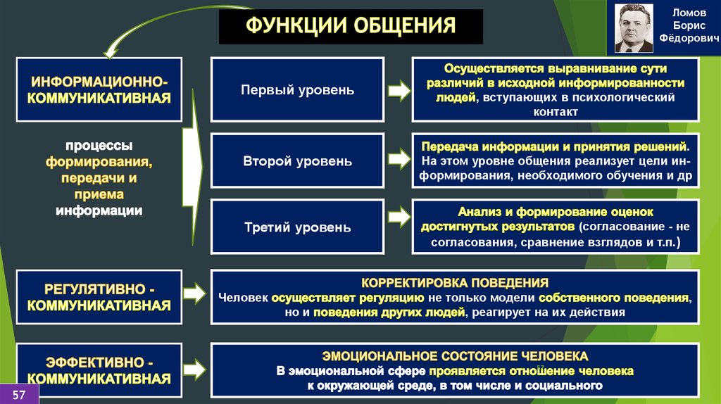 Таблица коммуникативная система обмена картинками